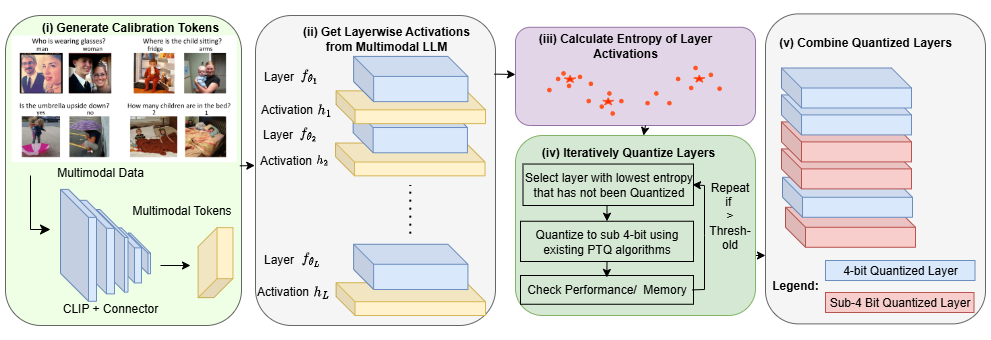 LUQ Method Overview Diagram